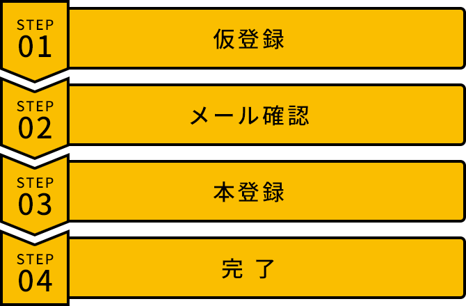 step1:仮登録、step2:メール確認、step3:本登録、step4:完了
