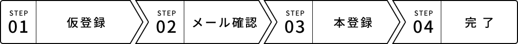 step1:仮登録、step2:メール確認、step3:本登録、step4:完了